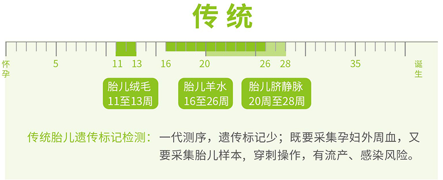 怀孕了浙江如何做胎儿亲子鉴定,浙江办理产前亲子鉴定结果准不准确